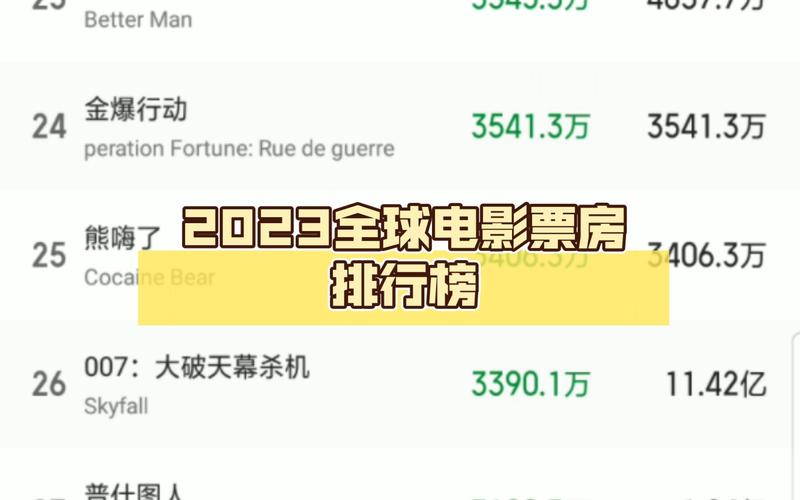 2023年最新电影排行榜,绝对策略计划研究_社交版40.12.0