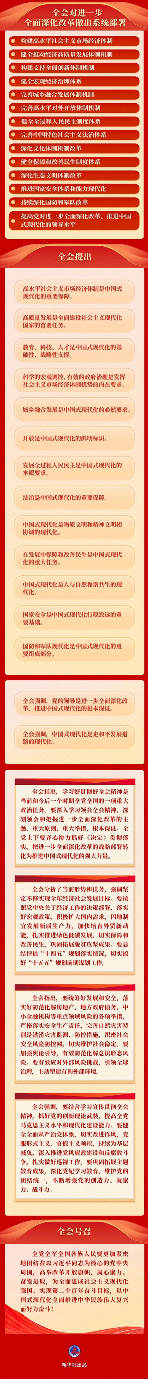 党的二十届三中全会公报,真实经典策略设计_VR型43.237