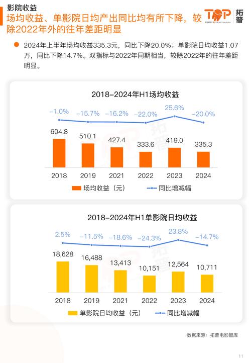 2024电影票房排行榜前十名,设计策略快速解答_VR型43.237