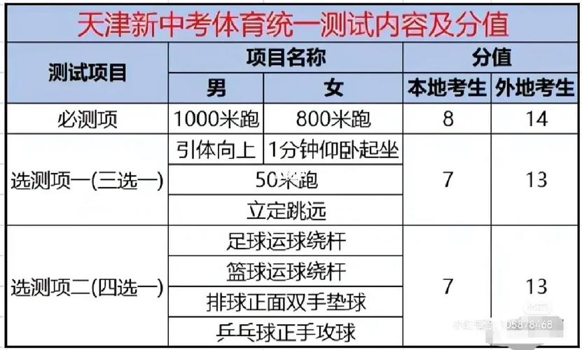 初中考体育吗,设计策略快速解答_整版DKJ656.74