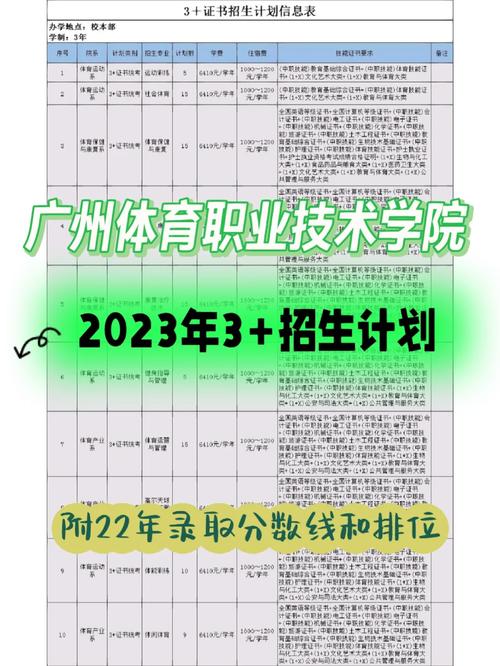 体育春季高考有哪些,设计策略快速解答_整版DKJ656.74