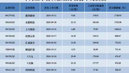 2024年澳门天天开奖,设计策略快速解答_整版DKJ656.74