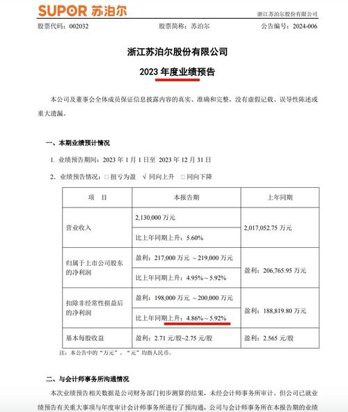 仓储服务 第302页