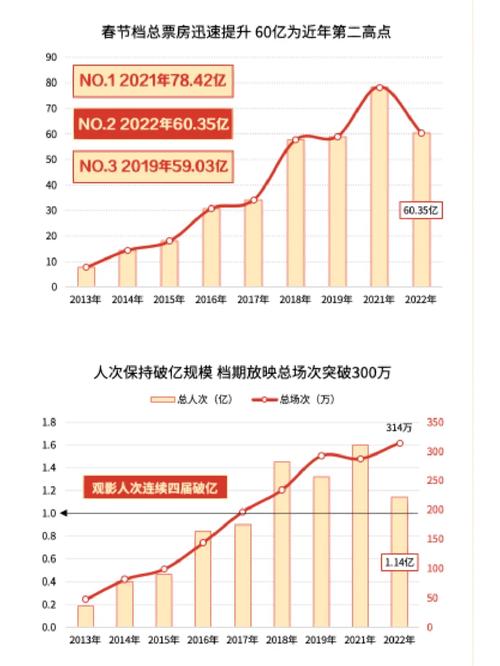 本月电影票房排行榜,设计策略快速解答_整版DKJ656.74