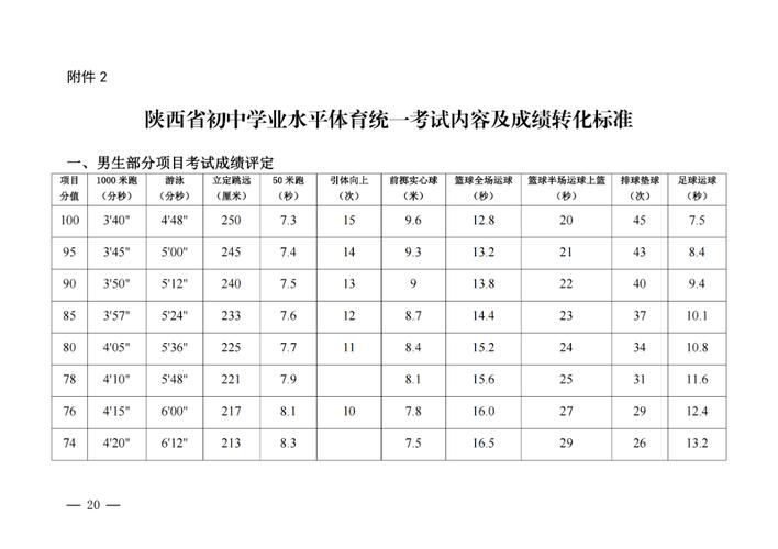 2022年体育本科线,设计策略快速解答_整版DKJ656.74