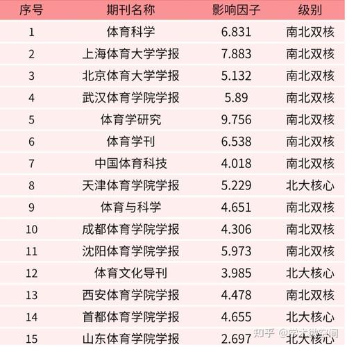 体育期刊排行,设计策略快速解答_VR型43.237