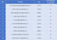 2o24澳彩管家婆资料传真,绝对策略计划研究_社交版40.12.0
