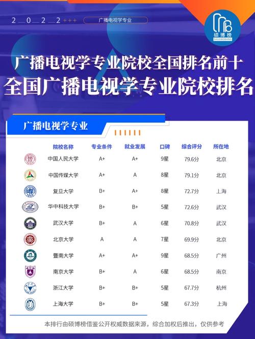 关于交通运输专业的全国排名,真实经典策略设计_VR型43.237