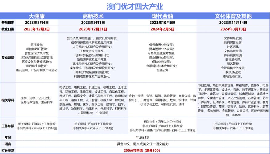 2024年正版资料免费大全澳门,设计策略快速解答_整版DKJ656.74
