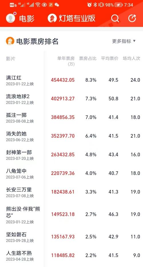 4月电影票房排行榜,设计策略快速解答_整版DKJ656.74