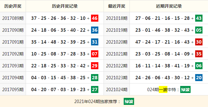 2021澳门开奖结果 开奖记,真实经典策略设计_VR型43.237