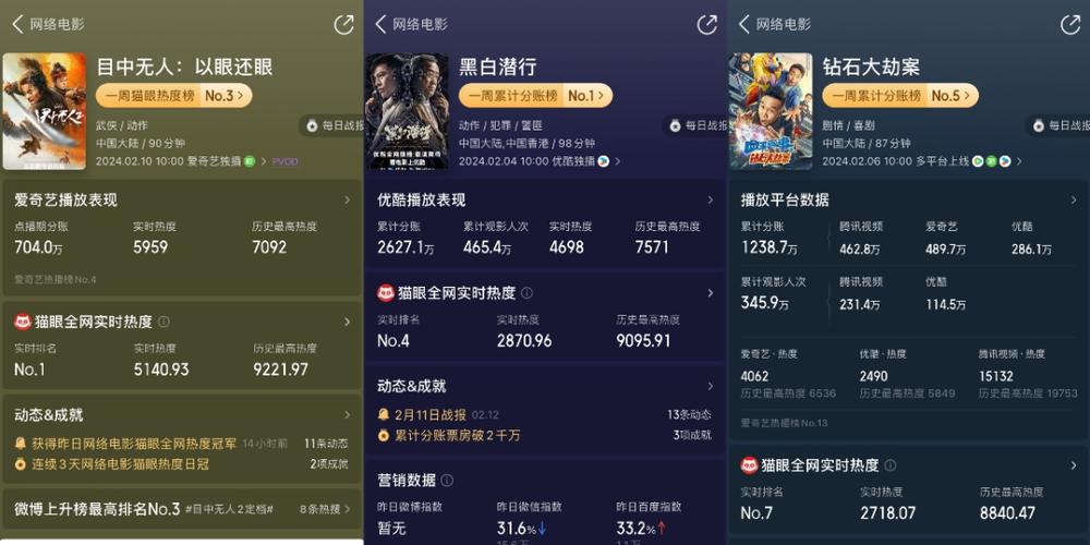 2022年十大电影票房排行榜,设计策略快速解答_整版DKJ656.74