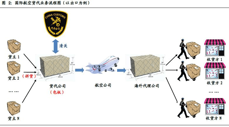 物流的六种运输方式,设计策略快速解答_VR型43.237