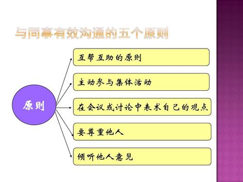 夫妻生活最佳时长是多久,绝对策略计划研究_社交版40.12.0