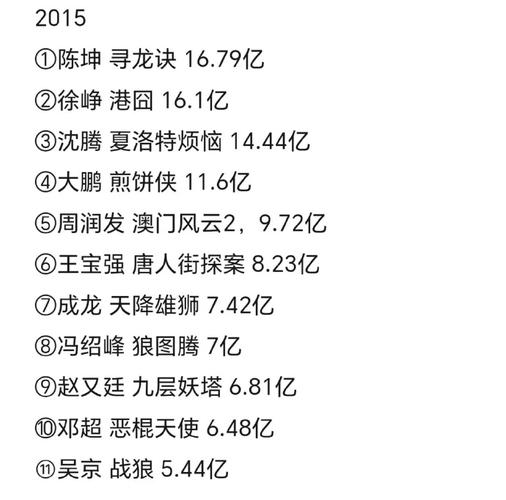 2009年电影票房排行榜前十名,设计策略快速解答_整版DKJ656.74