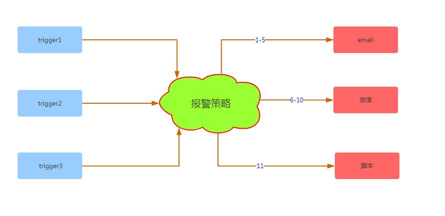 3-4X10月,设计策略快速解答_整版DKJ656.74