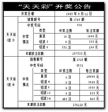 天天开奖澳门天天开奖历史记录今晚,资料,绝对策略计划研究_社交版40.12.0