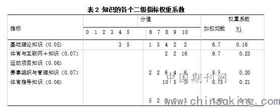 体育类的核心期刊有哪些,设计策略快速解答_VR型43.237