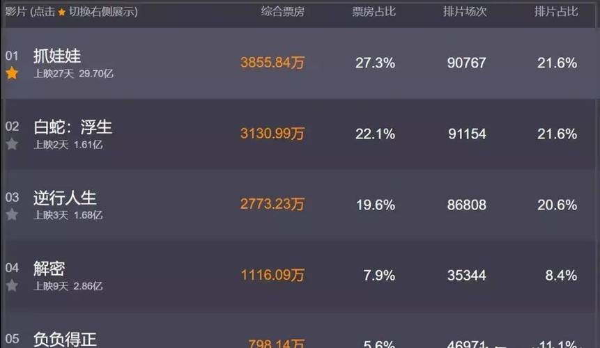 2022年高票房电影排行榜,绝对策略计划研究_社交版40.12.0