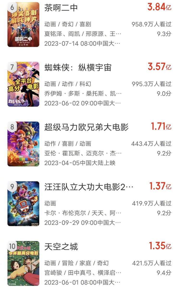 2023国产电影排行榜前十名,设计策略快速解答_VR型43.237