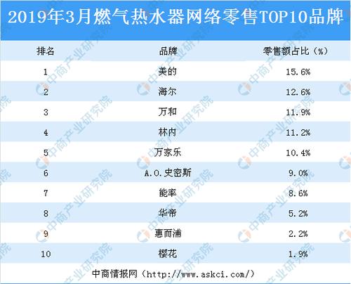 2019网络游戏排行榜前十,设计策略快速解答_VR型43.237