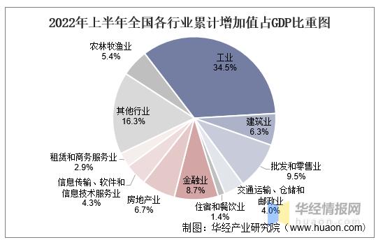 2022年体育产业增加值,绝对策略计划研究_社交版40.12.0