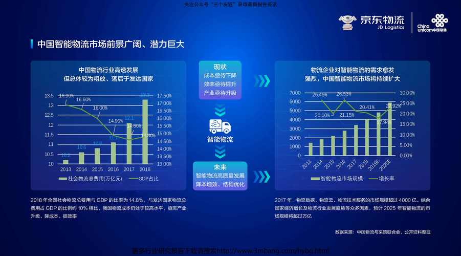 物流运输是什么,真实经典策略设计_VR型43.237