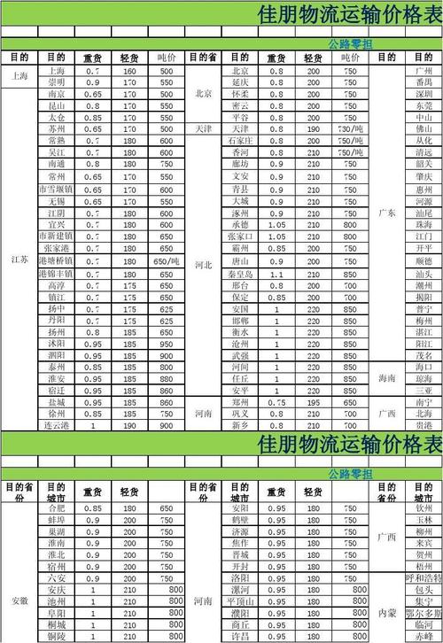 物流运输哪里买,绝对策略计划研究_社交版40.12.0