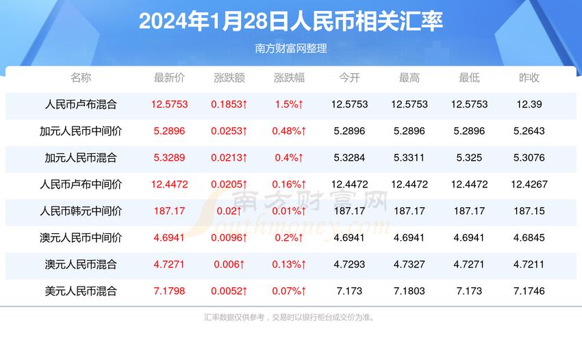 2024年12月 第14页