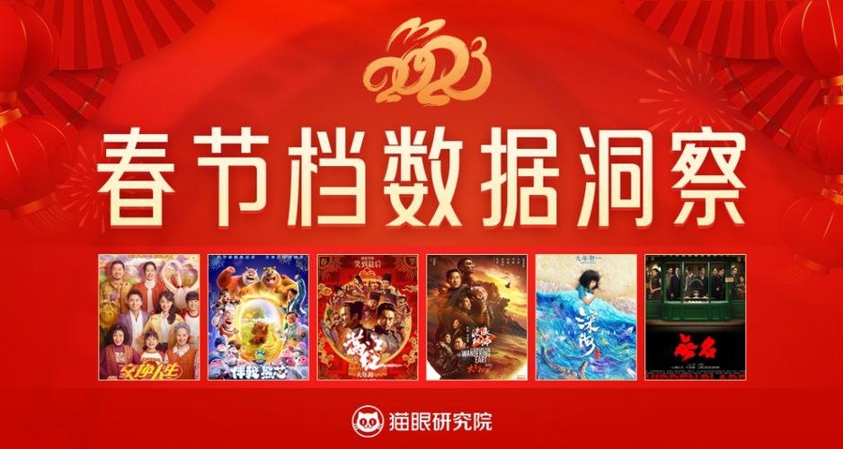 2024年春节电影票房排行榜,真实经典策略设计_VR型43.237