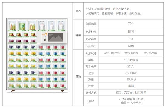 24小时自助售货成人用品无人售货店怎么样,真实经典策略设计_VR型43.237