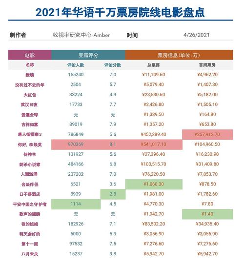 2021年电影排行榜前20名,绝对策略计划研究_社交版40.12.0