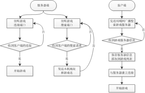 不用网络的休闲游戏,设计策略快速解答_整版DKJ656.74