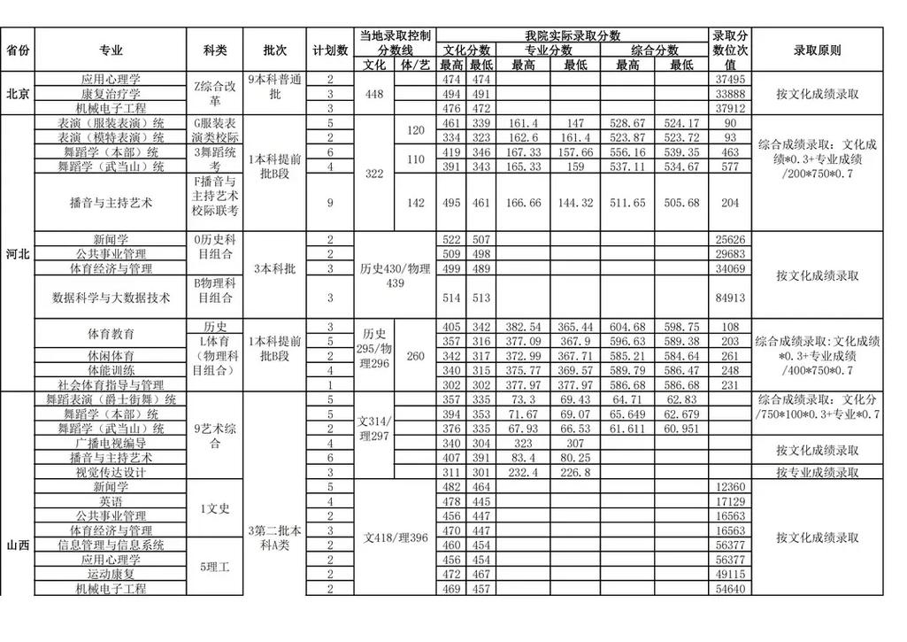 体育生录取是综合分还是文化分,真实经典策略设计_VR型43.237