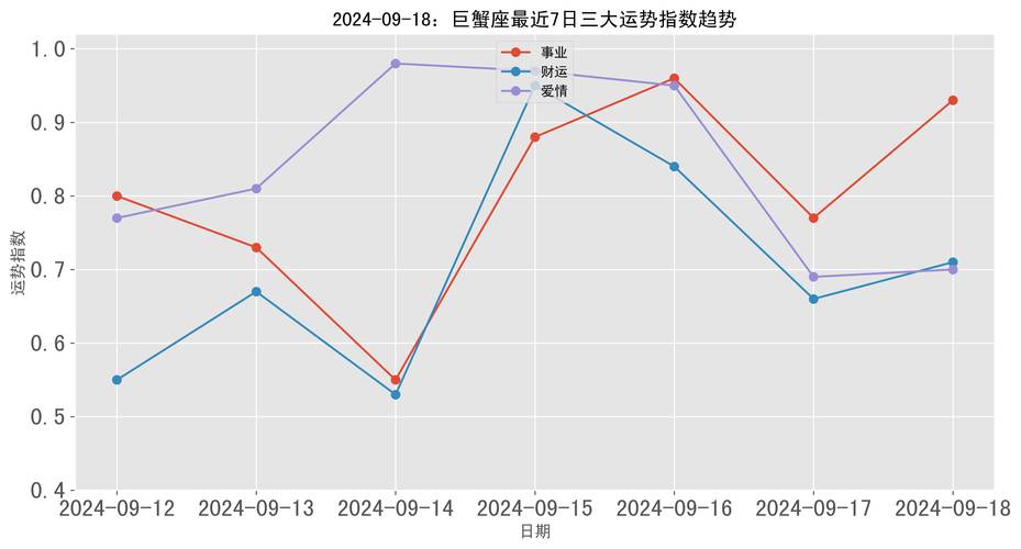 巨蟹座女今日运势最准,绝对策略计划研究_社交版40.12.0