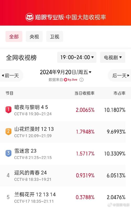 2025年2月8日 第3页