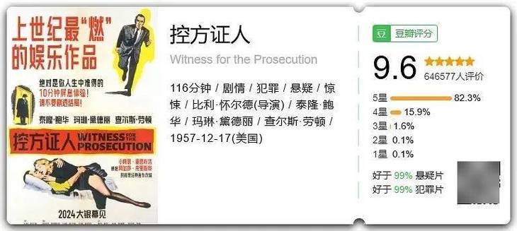 2022电影豆瓣排行榜前十名,绝对策略计划研究_社交版40.12.0