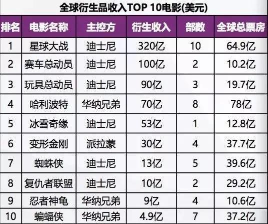 2010电影票房排行榜前十名,设计策略快速解答_整版DKJ656.74