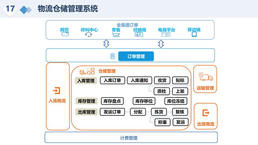 专线货运运输公司,设计策略快速解答_VR型43.237