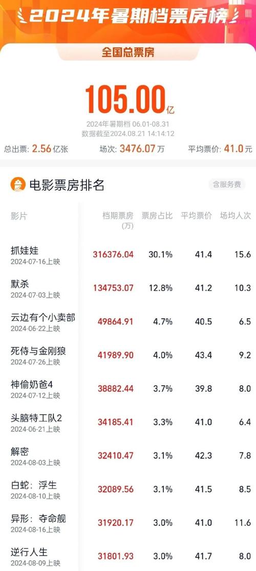 电影票房实时排行榜最新,设计策略快速解答_整版DKJ656.74