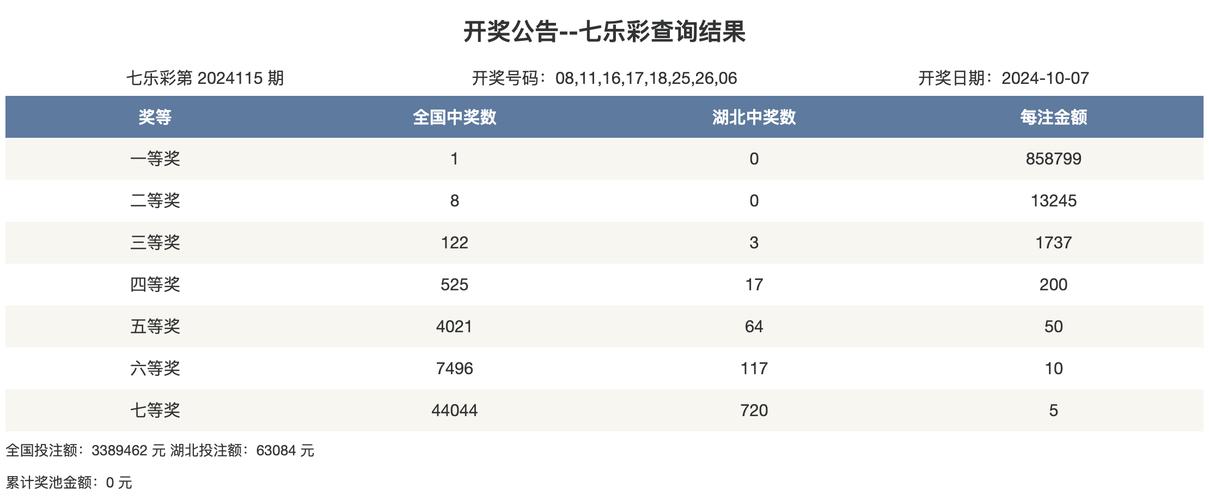 开奖公告开奖结果查询今日最新,绝对策略计划研究_社交版40.12.0
