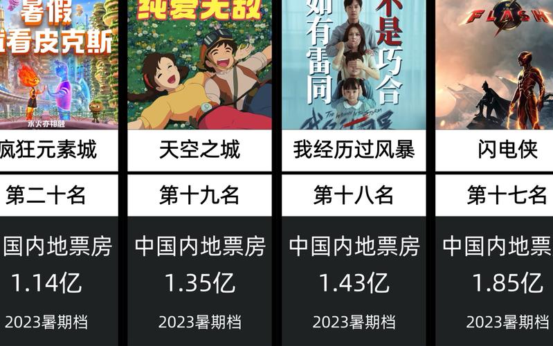 2023欧美电影票房排行榜,设计策略快速解答_VR型43.237