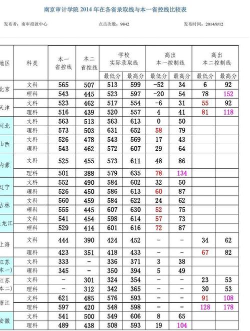 体育生一本线是多少分,设计策略快速解答_整版DKJ656.74