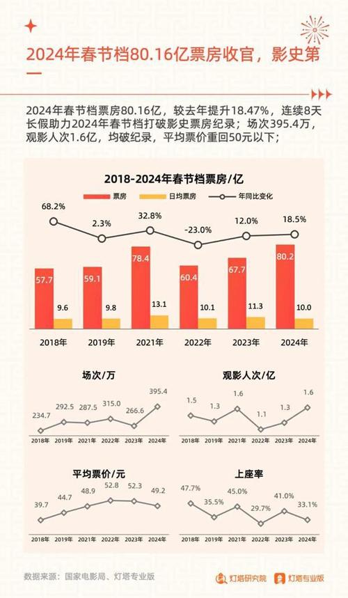 2021年电影票房排行榜,真实经典策略设计_VR型43.237