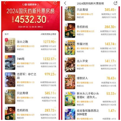 电影票房排行榜累计票房,绝对策略计划研究_社交版40.12.0