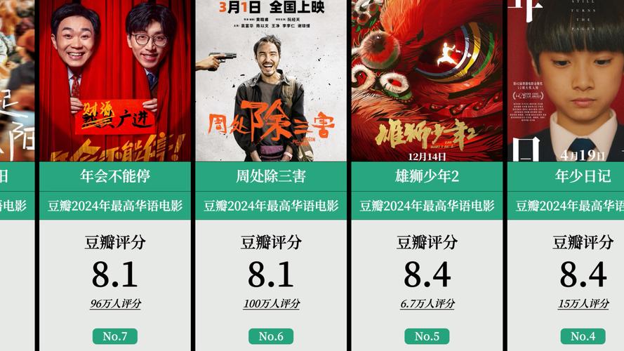 电影排行榜2024最新上映,设计策略快速解答_整版DKJ656.74