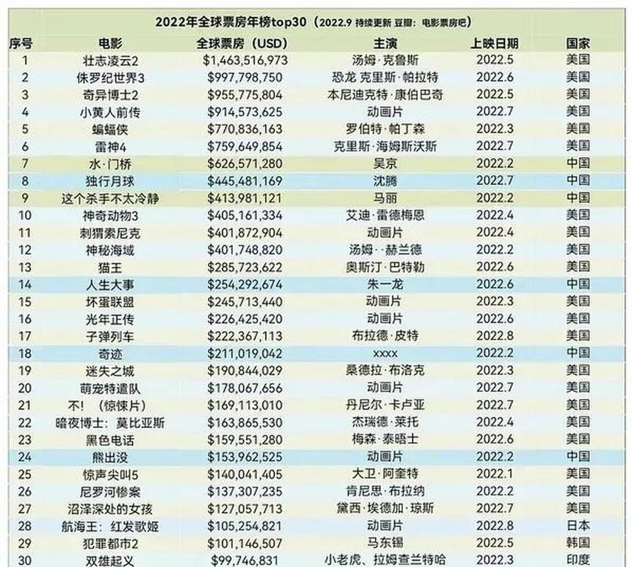 18年电影票房排行榜,设计策略快速解答_VR型43.237