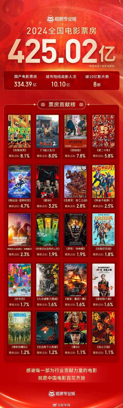 电影票房实时榜排行榜,设计策略快速解答_VR型43.237