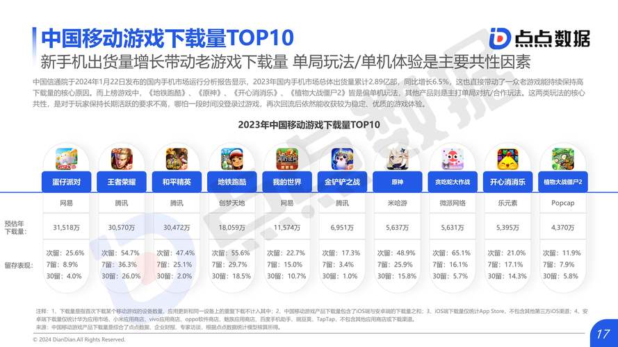 2005年网络游戏排行榜,绝对策略计划研究_社交版40.12.0