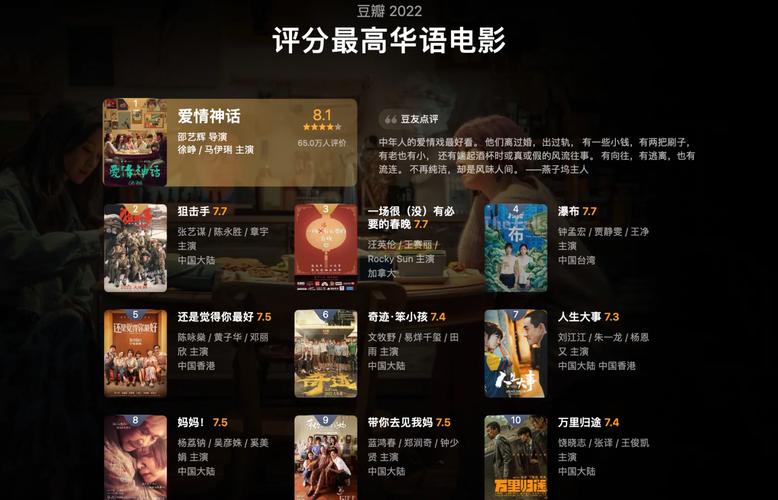 2022年贺岁电影排行榜前十名,设计策略快速解答_整版DKJ656.74
